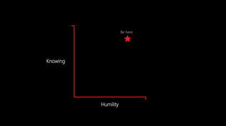 Knowing
Humility
Be here
 