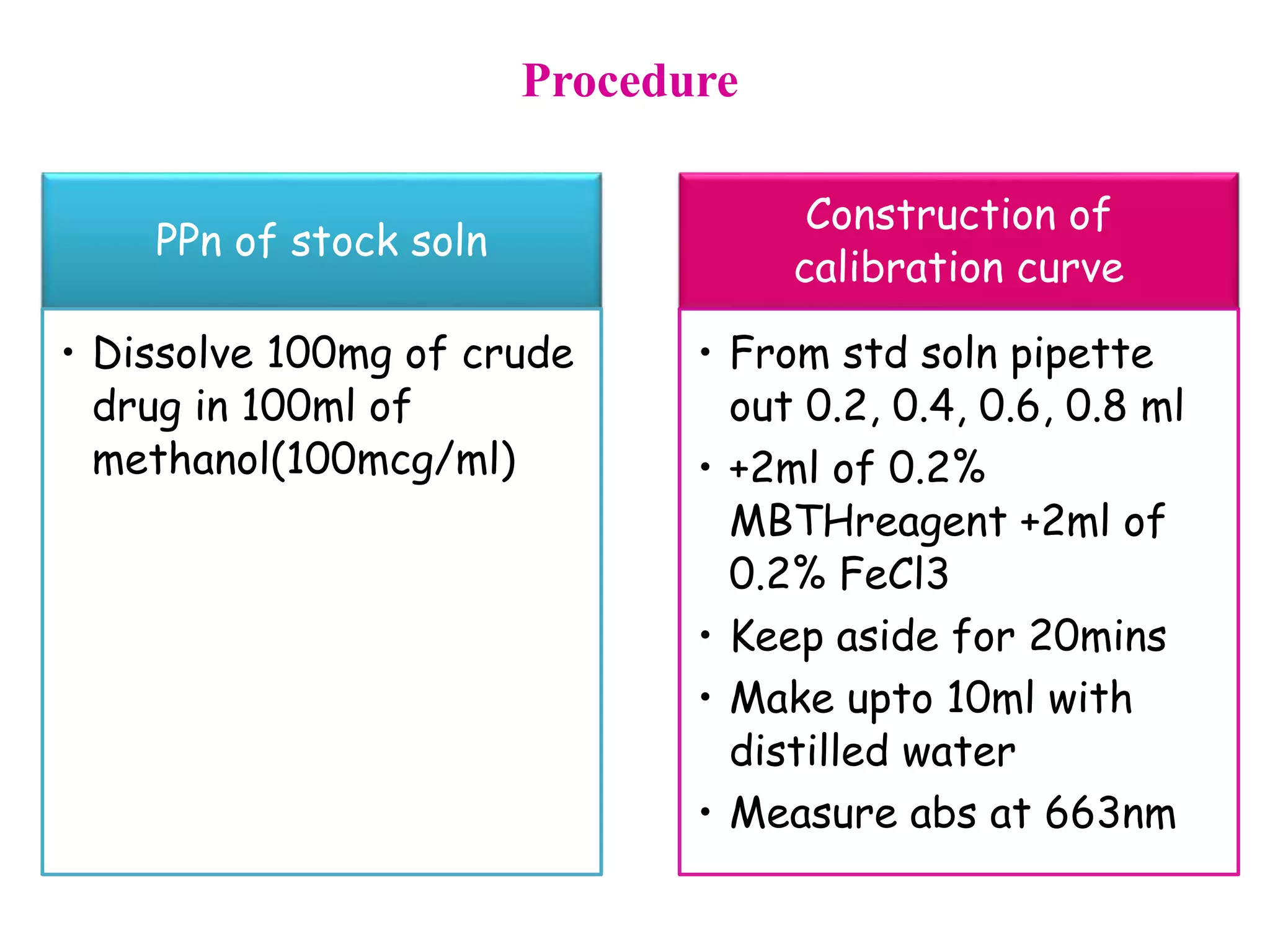 PPn of stock soln
• Dissolve 100mg of crude
drug in 100ml of
methanol(100mcg/ml)
Construction of
calibration curve
• From std soln pipette
out 0.2, 0.4, 0.6, 0.8 ml
• +2ml of 0.2%
MBTHreagent +2ml of
0.2% FeCl3
• Keep aside for 20mins
• Make upto 10ml with
distilled water
• Measure abs at 663nm
Procedure
 