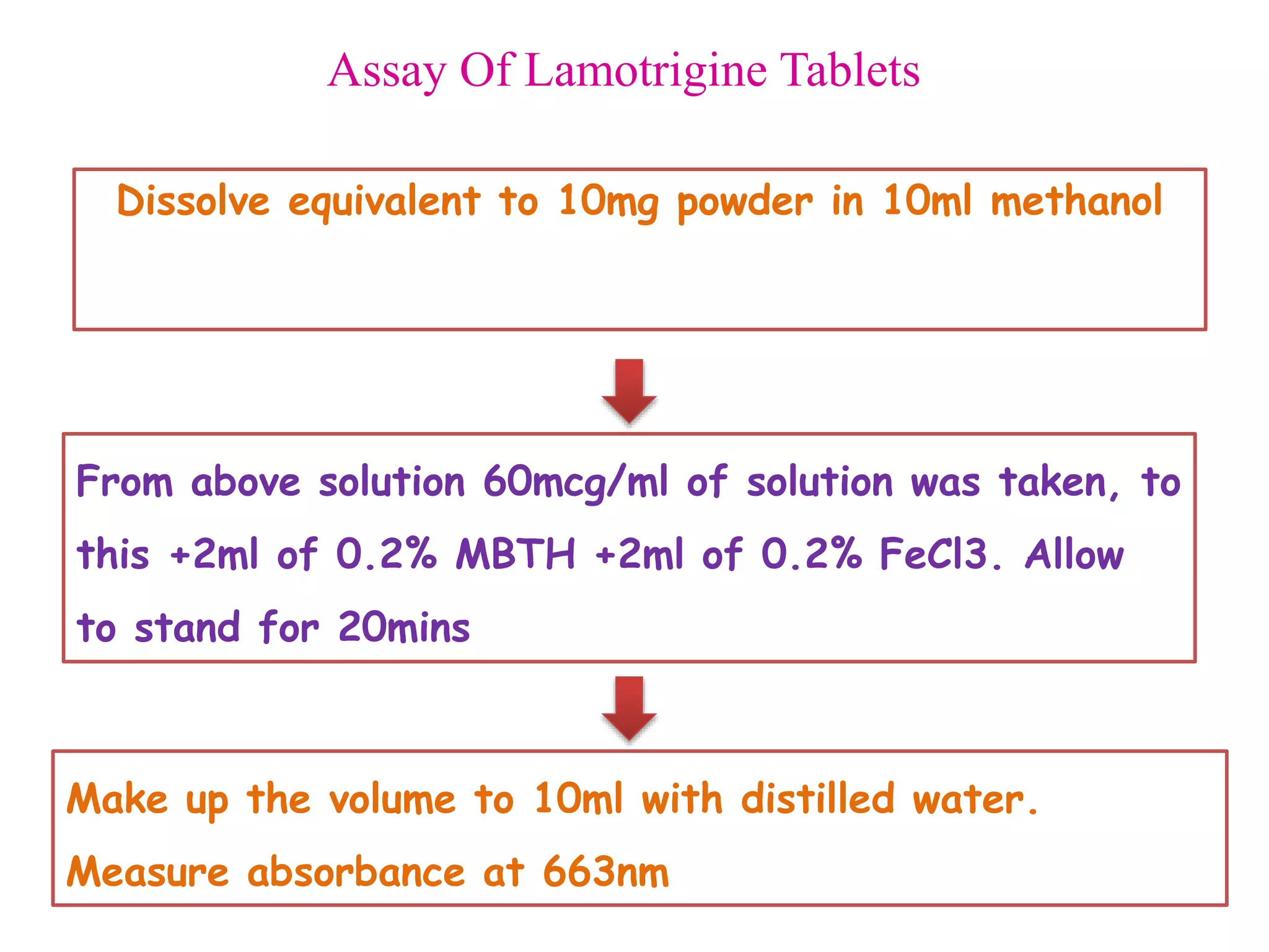 Assay Of Lamotrigine Tablets
Dissolve equivalent to 10mg powder in 10ml methanol
From above solution 60mcg/ml of solution was taken, to
this +2ml of 0.2% MBTH +2ml of 0.2% FeCl3. Allow
to stand for 20mins
Make up the volume to 10ml with distilled water.
Measure absorbance at 663nm
 