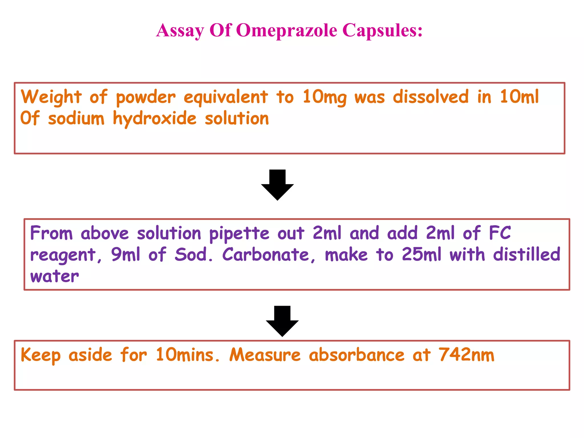 Assay Of Omeprazole Capsules:
Weight of powder equivalent to 10mg was dissolved in 10ml
0f sodium hydroxide solution
From above solution pipette out 2ml and add 2ml of FC
reagent, 9ml of Sod. Carbonate, make to 25ml with distilled
water
Keep aside for 10mins. Measure absorbance at 742nm
 
