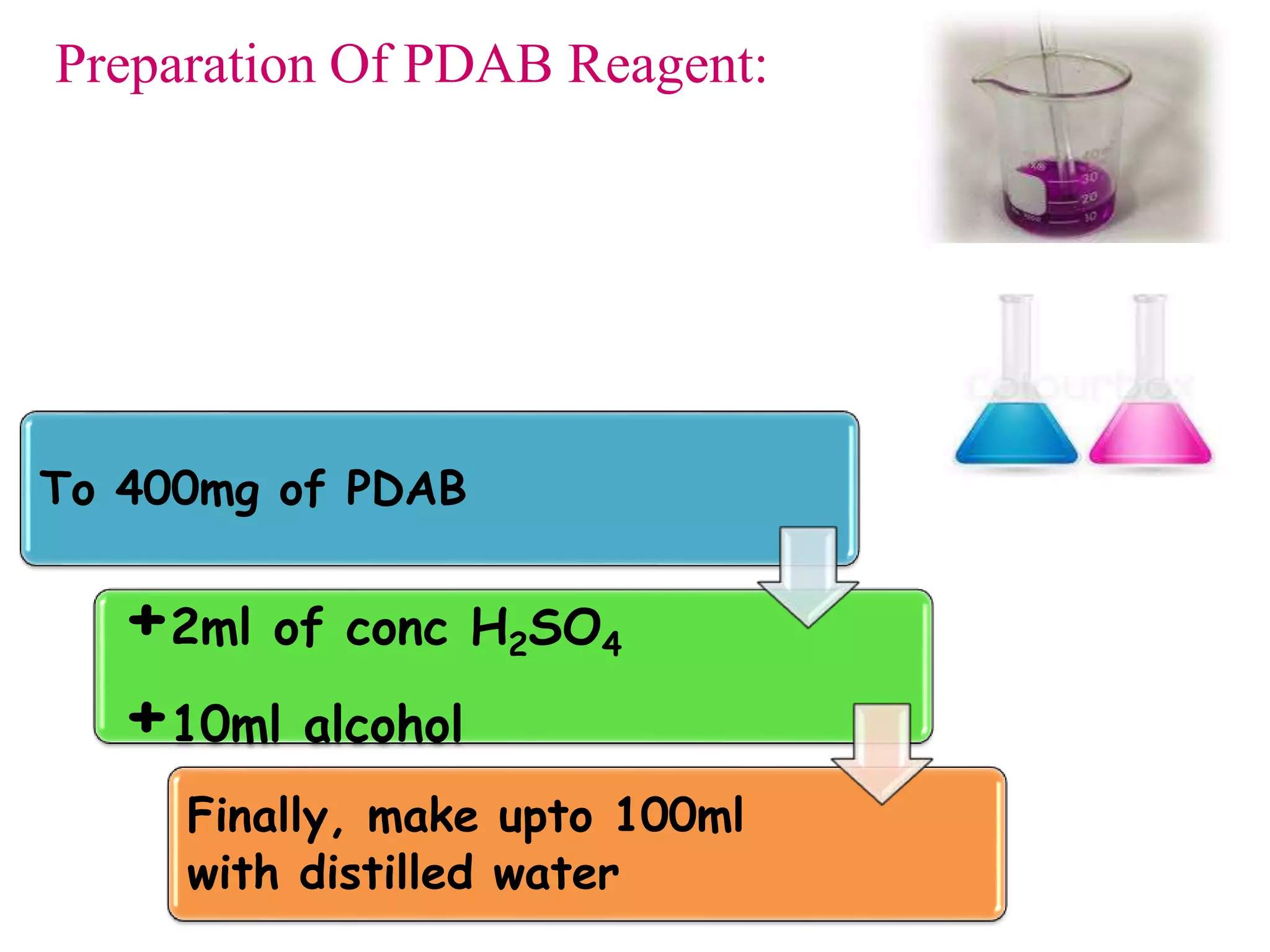 Preparation Of PDAB Reagent:
To 400mg of PDAB
+2ml of conc H2SO4
+10ml alcohol
Finally, make upto 100ml
with distilled water
 