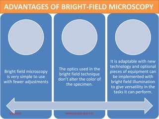 Principles, structure and apllications of bright field and dark field ...