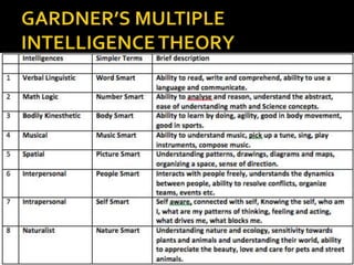 Principles of Teaching: The Elements of Teaching and Learning | PDF