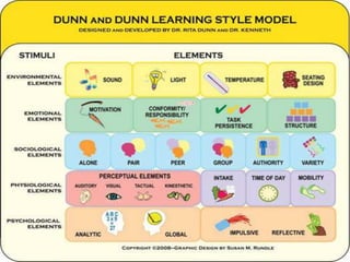 Principles of Teaching: The Elements of Teaching and Learning | PDF