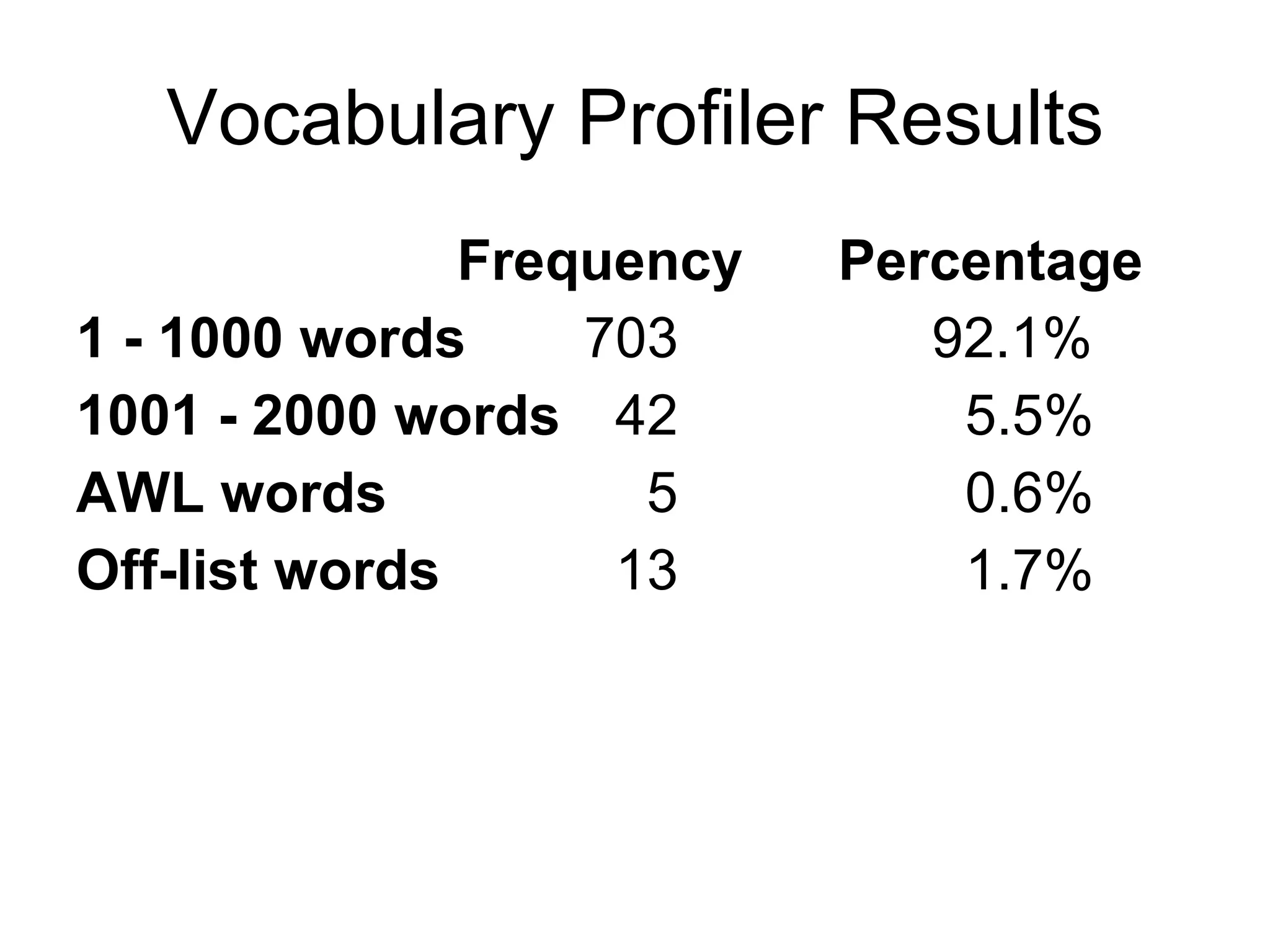 Vocabulary Profiler Results Frequency Percentage 1 - 1000 words  703   92.1% 1001 - 2000 words    42 5.5% AWL words    5 0.6% Off-list words    13 1.7% 