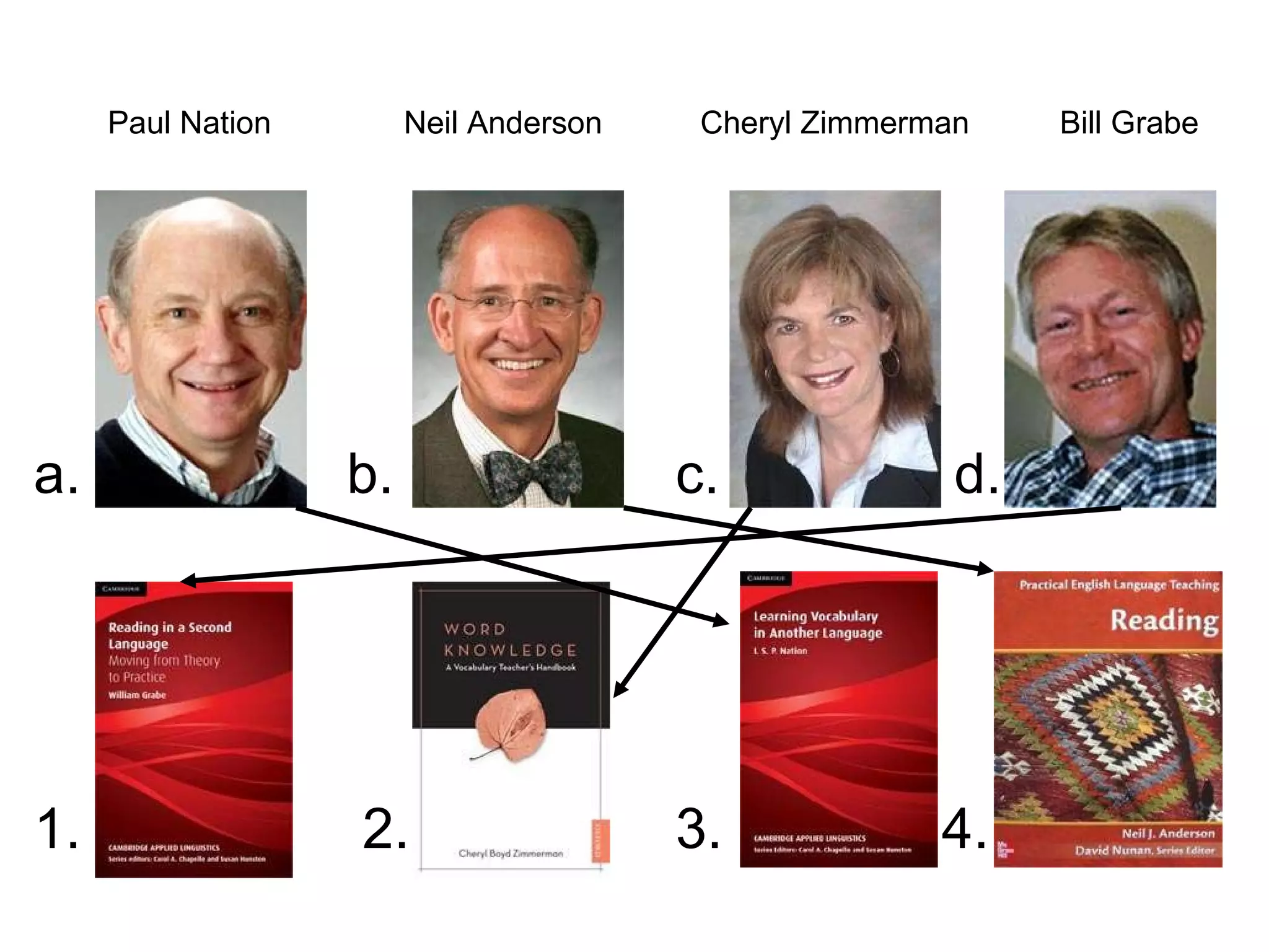 a.  b.  c.  d.  1.  2.  3.  4. Paul Nation Neil Anderson Bill Grabe Cheryl Zimmerman 