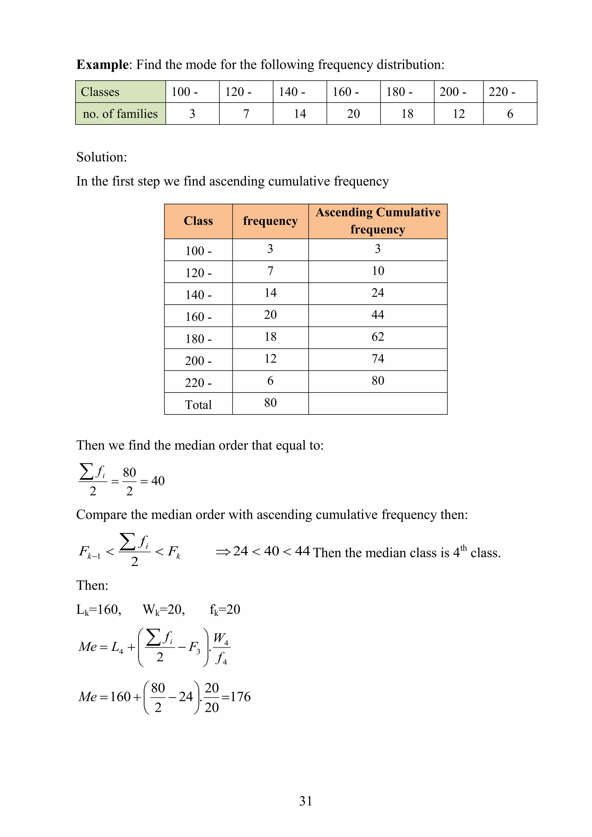31
Example: Find the mode for the following frequency distribution:
Classes 100 - 120 - 140 - 160 - 180 - 200 - 220 -
no. of families 3 7 14 20 18 12 6
Solution:
In the first step we find ascending cumulative frequency
Then we find the median order that equal to:
40
2
80
2

 if
Compare the median order with ascending cumulative frequency then:
444024
2
1 

 k
i
k F
f
F Then the median class is 4th
class.
Then:
Lk=160, Wk=20, fk=20
4
4
34 .
2 f
W
F
f
LMe
i










176
20
20
.24
2
80
160 





Me
Class frequency
Ascending Cumulative
frequency
100 - 3 3
120 - 7 10
140 - 14 24
160 - 20 44
180 - 18 62
200 - 12 74
220 - 6 80
Total 80
 