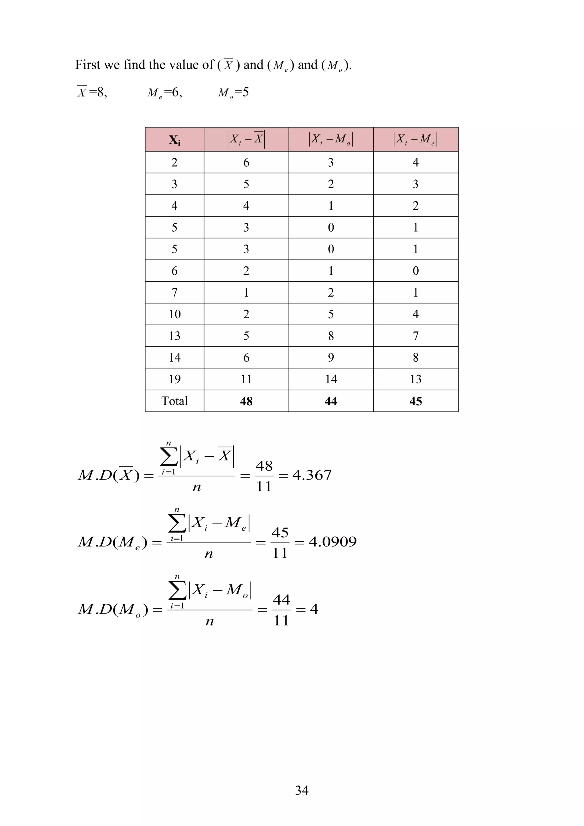 34
First we find the value of ( X ) and ( eM ) and ( oM ).
X =8, eM =6, oM =5
Xi XXi  oi MX  ei MX 
2 6 3 4
3 5 2 3
4 4 1 2
5 3 0 1
5 3 0 1
6 2 1 0
7 1 2 1
10 2 5 4
13 5 8 7
14 6 9 8
19 11 14 13
Total 48 44 45
367.4
11
48
)(. 1




n
XX
XDM
n
i
i
0909.4
11
45
)(. 1




n
MX
MDM
n
i
ei
e
4
11
44
)(. 1




n
MX
MDM
n
i
oi
o
 