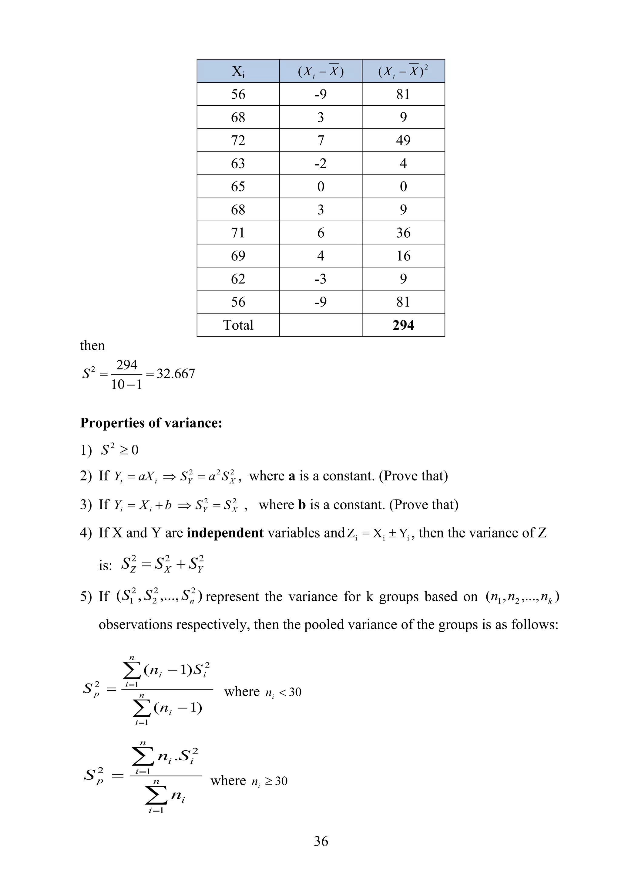 36
Xi )( XXi  2
)( XXi 
56 -9 81
68 3 9
72 7 49
63 -2 4
65 0 0
68 3 9
71 6 36
69 4 16
62 -3 9
56 -9 81
Total 294
then
667.32
110
2942


S
Properties of variance:
1) 02
S
2) If 222
XYii SaSaXY  , where a is a constant. (Prove that)
3) If 22
XYii SSbXY  , where b is a constant. (Prove that)
4) If X and Y are independent variables and iii YX=Z  , then the variance of Z
is:
222
YXZ SSS 
5) If ),...,,( 22
2
2
1 nSSS represent the variance for k groups based on ),...,,( 21 knnn
observations respectively, then the pooled variance of the groups is as follows:






 n
i
i
n
i
ii
p
n
Sn
S
1
1
2
2
)1(
)1(
where 30in




 n
i
i
n
i
ii
p
n
Sn
S
1
1
2
2
.
where 30in
 