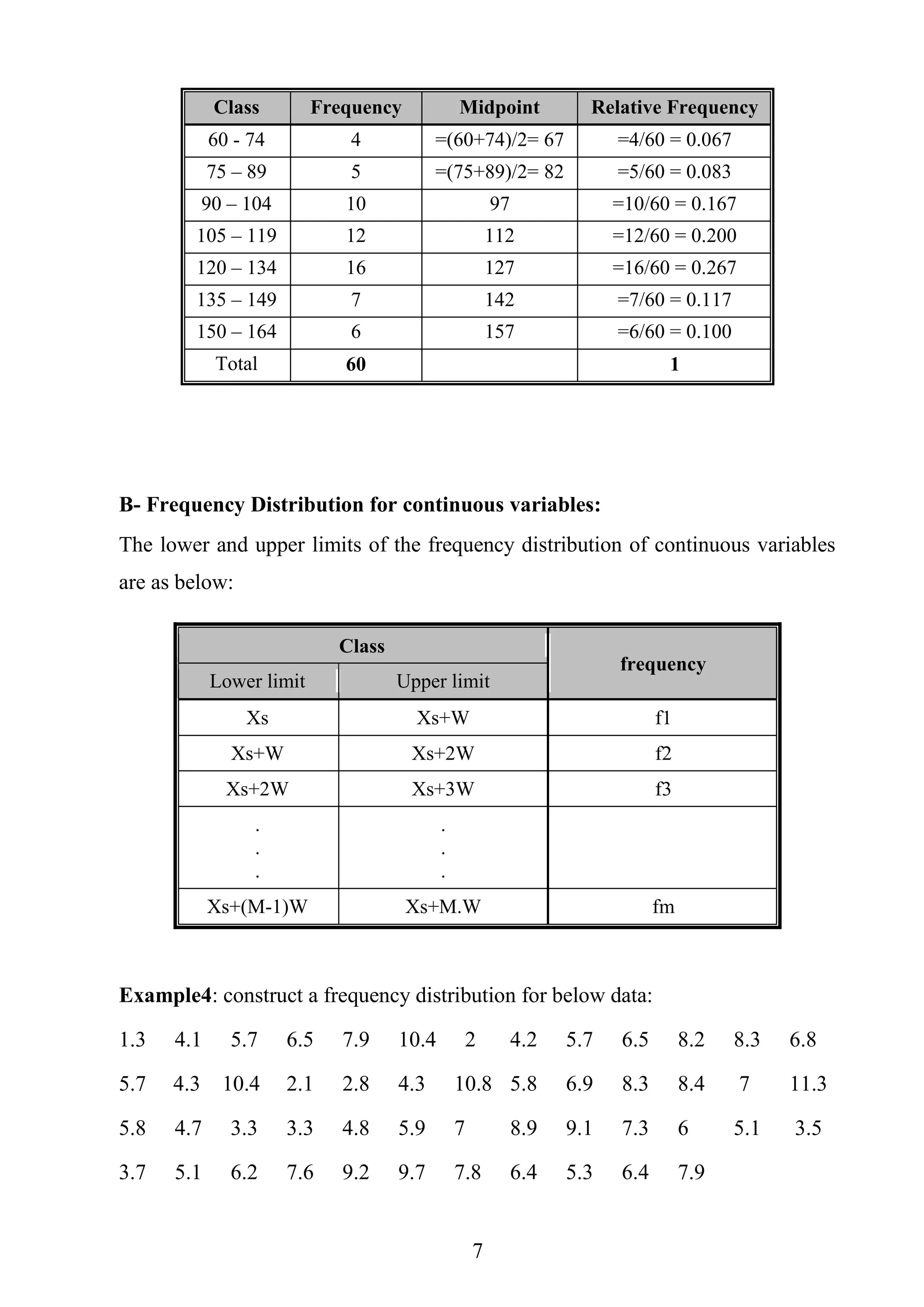 7
Class Frequency Midpoint Relative Frequency
60 - 74 4 =(60+74)/2= 67 =4/60 = 0.067
75 – 89 5 =(75+89)/2= 82 =5/60 = 0.083
90 – 104 10 97 =10/60 = 0.167
105 – 119 12 112 =12/60 = 0.200
120 – 134 16 127 =16/60 = 0.267
135 – 149 7 142 =7/60 = 0.117
150 – 164 6 157 =6/60 = 0.100
Total 60 1
B- Frequency Distribution for continuous variables:
The lower and upper limits of the frequency distribution of continuous variables
are as below:
frequency
Class
Upper limitLower limit
f1Xs+WXs
f2Xs+2WXs+W
f3Xs+3WXs+2W
.
.
.
.
.
.
fmXs+M.WXs+(M-1)W
Example4: construct a frequency distribution for below data:
1.3 4.1 5.7 6.5 7.9 10.4 2 4.2 5.7 6.5 8.2 8.3 6.8
5.7 4.3 10.4 2.1 2.8 4.3 10.8 5.8 6.9 8.3 8.4 7 11.3
5.8 4.7 3.3 3.3 4.8 5.9 7 8.9 9.1 7.3 6 5.1 3.5
3.7 5.1 6.2 7.6 9.2 9.7 7.8 6.4 5.3 6.4 7.9
 
