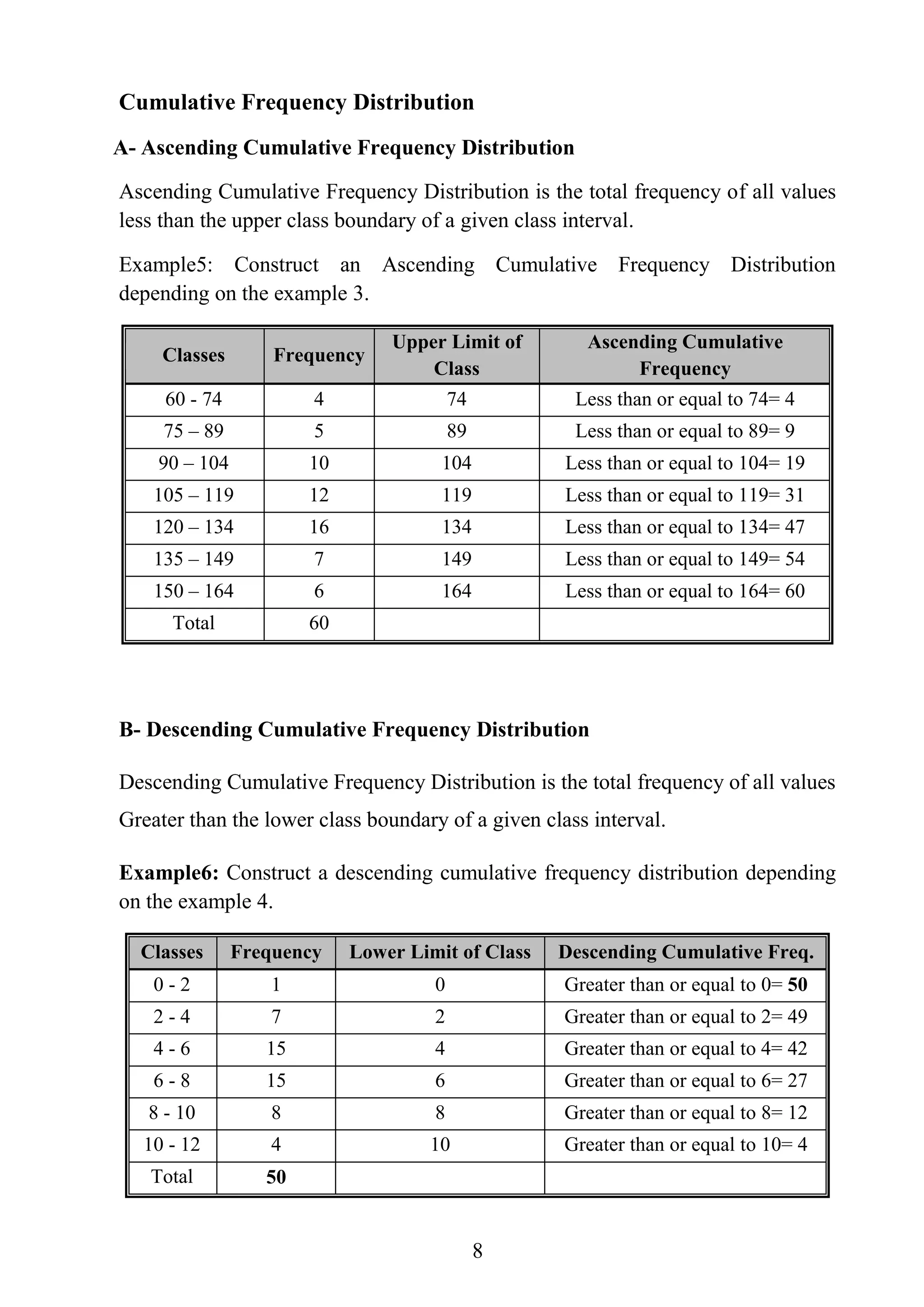8
Cumulative Frequency Distribution
A- Ascending Cumulative Frequency Distribution
Ascending Cumulative Frequency Distribution is the total frequency of all values
less than the upper class boundary of a given class interval.
Example5: Construct an Ascending Cumulative Frequency Distribution
depending on the example 3.
Classes Frequency
Upper Limit of
Class
Ascending Cumulative
Frequency
60 - 74 4 74 Less than or equal to 74= 4
75 – 89 5 89 Less than or equal to 89= 9
90 – 104 10 104 Less than or equal to 104= 19
105 – 119 12 119 Less than or equal to 119= 31
120 – 134 16 134 Less than or equal to 134= 47
135 – 149 7 149 Less than or equal to 149= 54
150 – 164 6 164 Less than or equal to 164= 60
Total 60
B- Descending Cumulative Frequency Distribution
Descending Cumulative Frequency Distribution is the total frequency of all values
Greater than the lower class boundary of a given class interval.
Example6: Construct a descending cumulative frequency distribution depending
on the example 4.
Classes Frequency Lower Limit of Class Descending Cumulative Freq.
0 - 2 1 0 Greater than or equal to 0= 50
2 - 4 7 2 Greater than or equal to 2= 49
4 - 6 15 4 Greater than or equal to 4= 42
6 - 8 15 6 Greater than or equal to 6= 27
8 - 10 8 8 Greater than or equal to 8= 12
10 - 12 4 10 Greater than or equal to 10= 4
Total 50
 