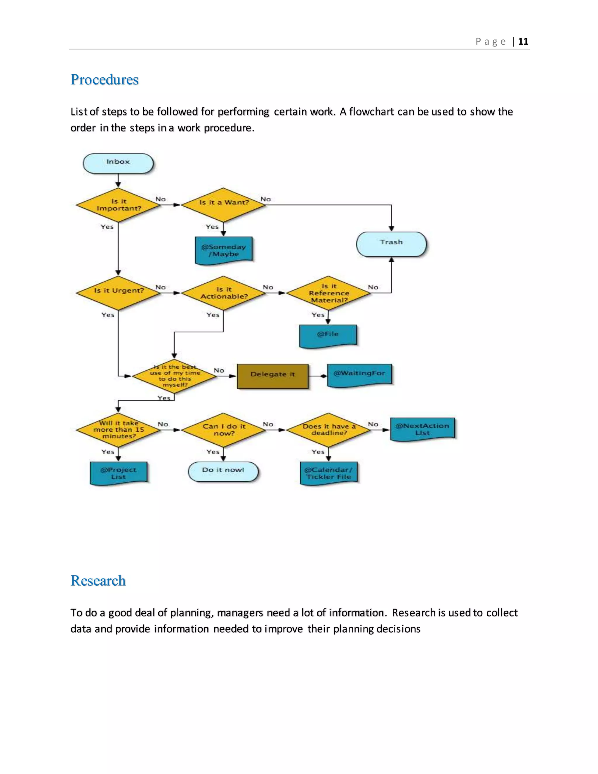 P a g e | 11
Procedures
List of steps to be followed for performing certain work. A flowchart can be used to show the
order in the steps in a work procedure.
Research
To do a good deal of planning, managers need a lot of information. Research is used to collect
data and provide information needed to improve their planning decisions
 