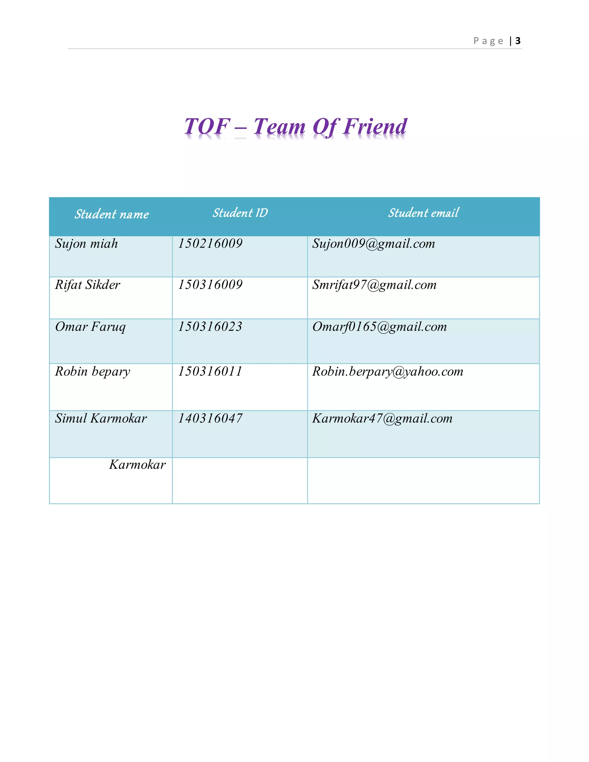 P a g e | 3
TOF – Team Of Friend
Student name Student ID Student email
Sujon miah 150216009 Sujon009@gmail.com
Rifat Sikder 150316009 Smrifat97@gmail.com
Omar Faruq 150316023 Omarf0165@gmail.com
Robin bepary 150316011 Robin.berpary@yahoo.com
Simul Karmokar 140316047 Karmokar47@gmail.com
Karmokar
 
