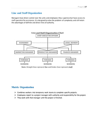 P a g e | 17
Line and Staff Organization
Managers have direct control over the units and employees they supervise but have access to
staff specialist for assistance. It is designed to solve the problem of complexity and still retain
the advantages of definite and direct lines of authority.
Matrix Organization
 Combines workers into temporary work teams to complete specific projects.
 Employees report to a project manager with authority and responsibility for the project.
 They work with that manager until the project is finished.
 