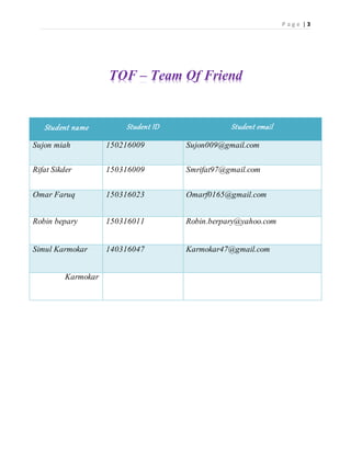 P a g e | 3
TOF – Team Of Friend
Student name Student ID Student email
Sujon miah 150216009 Sujon009@gmail.com
Rifat Sikder 150316009 Smrifat97@gmail.com
Omar Faruq 150316023 Omarf0165@gmail.com
Robin bepary 150316011 Robin.berpary@yahoo.com
Simul Karmokar 140316047 Karmokar47@gmail.com
Karmokar
 