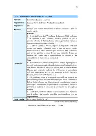 96
CASO H: Pedido de Providências nº. 231/2006
Relator: Conselheiro Eduardo Lorenzoni
Requerente: Juízo de Direito da 3ª Vara Penal da Comarca XXX
Requerido: CNJ
Assunto:
Situação que acarreta morosidade no Poder Judiciário – falta de
médico legista
Despacho:
Relatório
1 - O Juiz de Direito da 3ª Vara Penal da Comarca XXX, no Estado
XXX, submeteu a este Conselho a situação precária em que se
encontra o Centro de Perícias Renato Chaves, que realiza exames de
insanidade mental para todo o Estado.
2 - O referido Centro de Perícias, segundo o Magistrado, conta com
apenas um médico psiquiatra, com o que os novos exames
requisitados estão sendo marcados para março de 2009. Acrescenta
que tal fato perdura há mais de um ano, indicando descaso do
Governo do Estado com o aparelhamento do Instituto e, por
conseqüência, da efetivação da Justiça. (...)
Voto
6 - A questão trazida pelo ilustre Magistrado, embora diga respeito ao
acesso à justiça, sua solução não está diretamente afeta às atribuições
do Conselho Nacional de Justiça, eis que o Centro de Perícias Renato
Chaves, que apresenta carência de profissionais e conseqüente
deficiente prestação de serviços, está vinculado ao Poder Executivo
Estadual, e não ao Poder Judiciário. (...)
8 - De qualquer forma, a averiguação procedida na instrução do
procedimento pode ter auxiliado na sua solução, pois o Secretário de
Defesa Social informou que foi aberto e está em andamento concurso
público para recrutamento de profissionais, o que deverá resolver o
problema da carência de servidores e conseqüente má prestação de
serviços.
9 - Diante disto, limito-me a trazer ao conhecimento deste Plenário o
teor do pedido e da instrução procedida, manifestando-me pelo seu
arquivamento.
Local e data: Porto Alegre, janeiro de 2007.
Fonte: Conselho Nacional de Justiça.
Quadro 08: Pedido de Providências nº. 231/2006
PUC-Rio-CertificaçãoDigitalNº0613190/CB
 