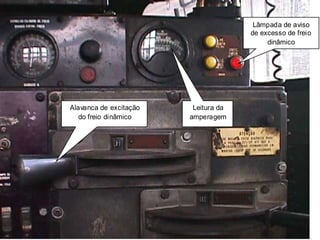 asantos@ufpr.br 34
Lâmpada de aviso
de excesso de freio
dinâmico
Alavanca de excitação
do freio dinâmico
Leitura da
amperagem
 