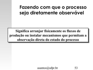 asantos@ufpr.br 53
Fazendo com que o processo
seja diretamente observável
Significa arranjar fisicamente os fluxos de
produção ou instalar mecanismos que permitam a
observação direta do estado do processo
Significa arranjar fisicamente os fluxos de
produção ou instalar mecanismos que permitam a
observação direta do estado do processo
 