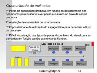 asantos@ufpr.br 63
Oportunidade de melhorias:
Montagem
Visual do
corpo
Montagem Montagem
Montagem
Montagem
Montagem
Montagem
Preparação
de
agulha
Agulhas
Lay out da sala 4200
1º1º Perda da capacidade produtiva em função do deslocamento dosPerda da capacidade produtiva em função do deslocamento dos
operadores para buscar e levar peças e insumos no fluxo da cadeiaoperadores para buscar e levar peças e insumos no fluxo da cadeia
produtivaprodutiva
2º Aquisição desnecessária de uma bancada2º Aquisição desnecessária de uma bancada
3º Impossibilidade de utilização do espaço físico para beneficiar o fluxo3º Impossibilidade de utilização do espaço físico para beneficiar o fluxo
do processodo processo
4º Difícil visualização dos tipos de peças disponíveis do visual para as4º Difícil visualização dos tipos de peças disponíveis do visual para as
bancadas em função da não existência do Kanban.bancadas em função da não existência do Kanban.
 