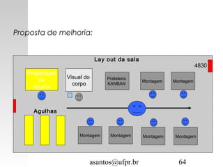 asantos@ufpr.br 64
Proposta de melhoria:
Prateleira
KANBAN
Visual do
corpo
Montagem Montagem
Montagem
Montagem
Montagem
Montagem
Preparação
de
agulha
Agulhas
Lay out da sala
4830
 