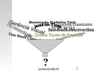 asantos@ufpr.br 7
Gerência Visual
Re-engenharia
Re-engenharia
Engenharia SimultâneaTime Based Competition
Time Based Competition
Manutenção Produtiva Total
TQC/TQM
CCQs
Learning Organization
Sistema Toyota de ProduçãoSistema Toyota de Produção
fast track constructionfast track construction
?
 
