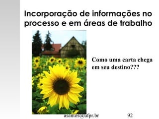 asantos@ufpr.br 92
Incorporação de informações no
processo e em áreas de trabalho
Como uma carta chega
em seu destino???
 