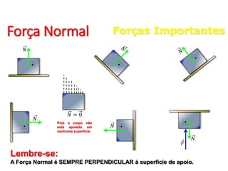 Princípio fundamental da dinâmica | PPTX