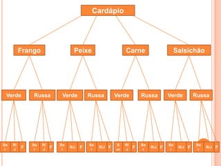 Cardápio




          Frango                   Peixe                     Carne                  Salsichão




 Verde        Russa          Verde         Russa        Verde         Russa        Verde        Russa




So   R/       So   R/       So             So           S    R/       So           So           So
 r   J
          F    r   J
                        F    r
                                 R/J   F    r
                                                R/J F
                                                        or   J
                                                                  F    r
                                                                           R/J F
                                                                                    r
                                                                                        R/J F
                                                                                                 r
                                                                                                     R/J F
 