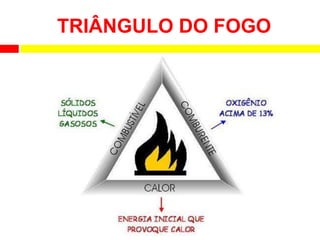 TRIÂNGULO DO FOGO
 