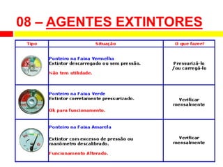 08 – AGENTES EXTINTORES
 
