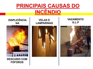 DISPLICÊNCIA
NA
COZINHA
DESCUIDO COM
FÓFOROS
VELAS E
LAMPARINAS
VAZAMENTO
G.L.P
PRINCIPAIS CAUSAS DO
INCÊNDIO
 