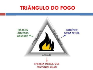 TRIÂNGULO DO FOGO
 