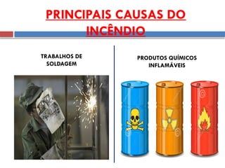 TRABALHOS DE
SOLDAGEM
PRODUTOS QUÍMICOS
INFLAMÁVEIS
PRINCIPAIS CAUSAS DO
INCÊNDIO
 