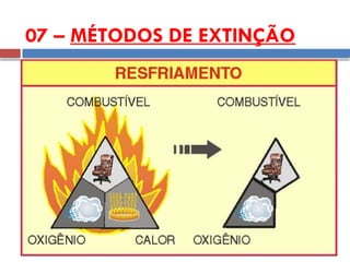 07 – MÉTODOS DE EXTINÇÃO
 