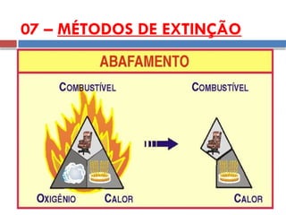 07 – MÉTODOS DE EXTINÇÃO
 