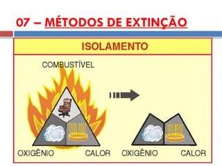 07 – MÉTODOS DE EXTINÇÃO
 