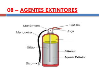 08 – AGENTES EXTINTORES
 