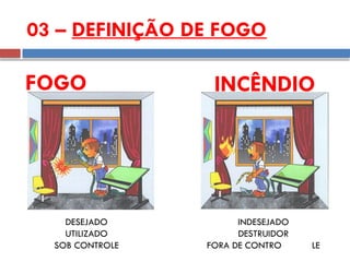 03 – DEFINIÇÃO DE FOGO
FOGO INCÊNDIO
DESEJADO
UTILIZADO
SOB CONTROLE
INDESEJADO
DESTRUIDOR
FORA DE CONTRO LE
 