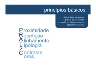 princípios básicos 
PRAT2C 
roximidade 
epetição 
linhamento 
ipologia 
ontraste 
ores 
Aplicação 
de 
elementos 
gráficos 
e 
para 
melhor 
condução 
do 
fluxo 
de 
leitura 
e 
apresentação 
visual 
 