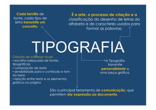 É a arte, o processo de criação e a 
classificação do desenho de letras do 
alfabeto e de caracteres usados para 
Criação de interesse visual: 
• escolha adequada de fontes 
tipográficas 
• composição de texto 
• sensibilidade para o conteúdo e tom 
do texto 
• relação entre texto e os elementos 
gráficos na página 
formar as palavras; 
A Tipografia 
transmite 
personalidade a 
uma peça gráfica. 
São a principal ferramenta de comunicação, que 
permitem dar expressão ao documento. 
Cada família de 
fonte, cada tipo de 
letra transmite um 
conceito. 
TIPOGRAFIA 
 
