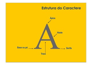 Estrutura do Caractere 
 