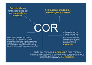A luz emitida de uma fonte 
luminosa por meio de ondas 
eletromagnéticas e parcialmente 
refletida por um objeto chega a 
nossos olhos na forma de uma Cor. 
A forma mais imediata de 
comunicação não verbal. 
Alia-se à peça 
como um todo 
para comunicar 
uma mensagem, 
promover um 
raciocínio. 
Cada cor comunica sensações já num primeiro 
instante. Em seguida, o conjunto de cores evoca seus 
significados e provoca sentimentos. 
Cada família de 
fonte, cada tipo de 
letra transmite um 
conceito. 
COR 
 