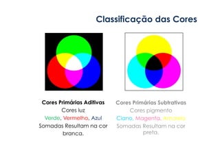 Classificação das Cores 
Cores Primárias Aditivas 
Cores luz 
Verde, Vermelho, Azul 
Somadas Resultam na cor 
branca. 
Cores Primárias Subtrativas 
Cores pigmento 
Ciano, Magenta, Amarelo 
Somadas Resultam na cor 
preta. 
 