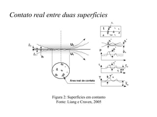 Contato real entre duas superfícies
Figura 2: Superfícies em contanto
Fonte: Liang e Craven, 2005
 