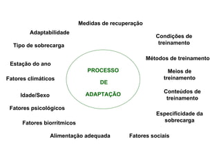 PROCESSO DE ADAPTAÇÃO Tipo de sobrecarga Adaptabilidade Condições de treinamento Estação do ano Fatores climáticos Fatores psicológicos Fatores biorrítmicos Fatores sociais Especificidade da sobrecarga Meios de treinamento Alimentação adequada Métodos de treinamento Conteúdos de treinamento Medidas de recuperação Idade/Sexo 