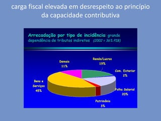 carga fiscal elevada em desrespeito ao princípio
da capacidade contributiva
 