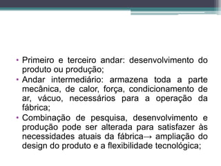 • Primeiro e terceiro andar: desenvolvimento do
produto ou produção;
• Andar intermediário: armazena toda a parte
mecânica, de calor, força, condicionamento de
ar, vácuo, necessários para a operação da
fábrica;
• Combinação de pesquisa, desenvolvimento e
produção pode ser alterada para satisfazer às
necessidades atuais da fábrica→ ampliação do
design do produto e a flexibilidade tecnológica;
 