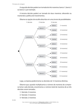 204
Princípios de contagem
A segunda decisão poderá ser tomada de três maneiras: banco 1, banco 2
ou banco 3, por exemplo.
A terceira decisão poderá ser tomada de duas maneiras: alterando ou
mantendo a política de investimentos.
Observe as opções de escolha descritas em uma árvore de possibili­dades:
aumentar
Banco 1
Banco 1
alterar
manter
alterar
manter
alterar
manter
alterar
manter
alterar
manter
alterar
manter
Banco 2
Banco 2
Banco 3
Banco 3
diminuir
1ª decisão 2ª decisão 3ª decisão
(7 maneiras)
(2 maneiras)
(1 maneira)
(8 maneiras)
(3 maneiras)
(9 maneiras)
(4 maneiras)
(10 maneiras)
(5 maneiras)
(11 maneiras)
(6 maneiras)
(12 maneiras)
Logo, a empresa poderá tomar as decisões de 12 maneiras distintas.
Observe que, quando multiplicamos o número de maneiras de a empre-
sa tomar cada decisão, encontramos o número total de maneiras de as três
decisões serem tomadas:
1.ª decisão: 2 maneiras
2.ª decisão: 3 maneiras
3.ª decisão: 2 maneiras
Esse material é parte integrante do Videoaulas on-line do IESDE BRASIL S/A,
mais informações www.videoaulasonline.com.br
 