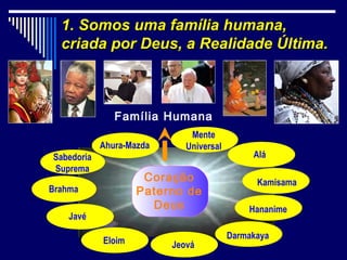 1. Somos uma família humana,
  criada por Deus, a Realidade Última.



               Família Humana
                              Mente
            Ahura-Mazda      Universal
Sabedoria                                     Alá
Suprema
                     Coração                   Kamisama
Brahma              Paterno de
                      Deus                   Hananime
    Javé

                                         Darmakaya
            Eloim         Jeová
 