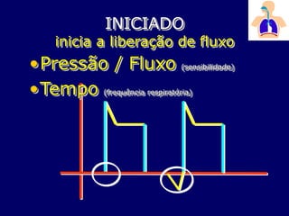 INICIADO
inicia a liberação de fluxo
•Pressão / Fluxo (sensibilidade)
•Tempo (frequência respiratória)
 